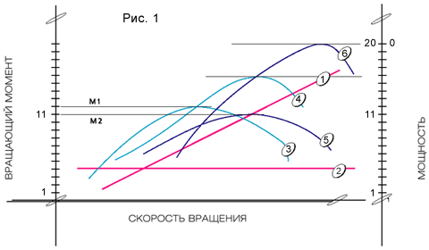 Интернет магазин выхлопных систем для любой марки автомобиля